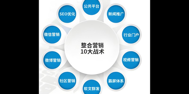 广告策划：把握市场脉搏的艺术