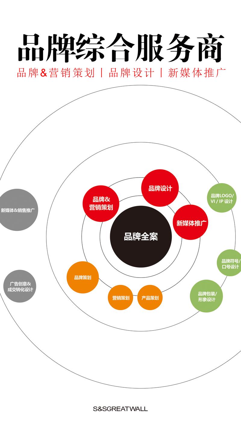 品牌策划:企业在新时代的重要引擎