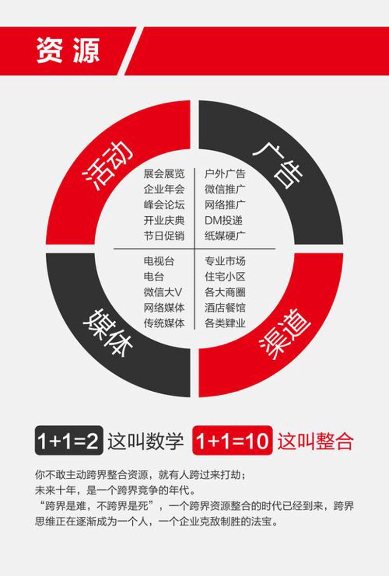 广告策划:挖掘品牌成长的秘密武器